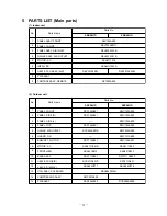 Preview for 13 page of Mitsubishi Heavy Industries SRK28HD Technical Manual & Parts List