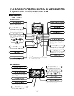 Preview for 16 page of Mitsubishi Heavy Industries SRK56CE-S1 Technical Manual