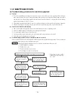 Preview for 38 page of Mitsubishi Heavy Industries SRK56CE-S1 Technical Manual