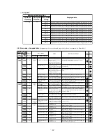 Preview for 43 page of Mitsubishi Heavy Industries SRK56CE-S1 Technical Manual