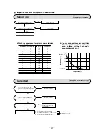 Preview for 49 page of Mitsubishi Heavy Industries SRK56CE-S1 Technical Manual