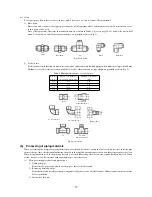 Preview for 59 page of Mitsubishi Heavy Industries SRK56CE-S1 Technical Manual