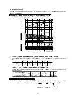 Preview for 78 page of Mitsubishi Heavy Industries SRK56CE-S1 Technical Manual