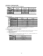 Preview for 85 page of Mitsubishi Heavy Industries SRK56CE-S1 Technical Manual