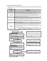 Preview for 121 page of Mitsubishi Heavy Industries SRK56CE-S1 Technical Manual