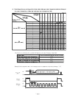 Preview for 126 page of Mitsubishi Heavy Industries SRK56CE-S1 Technical Manual