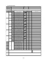 Preview for 128 page of Mitsubishi Heavy Industries SRK56CE-S1 Technical Manual