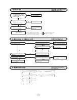 Preview for 130 page of Mitsubishi Heavy Industries SRK56CE-S1 Technical Manual