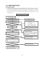 Preview for 172 page of Mitsubishi Heavy Industries SRK56CE-S1 Technical Manual