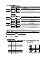 Preview for 173 page of Mitsubishi Heavy Industries SRK56CE-S1 Technical Manual