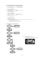 Preview for 176 page of Mitsubishi Heavy Industries SRK56CE-S1 Technical Manual