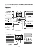 Preview for 186 page of Mitsubishi Heavy Industries SRK56CE-S1 Technical Manual