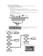 Preview for 260 page of Mitsubishi Heavy Industries SRK56CE-S1 Technical Manual