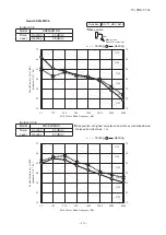 Preview for 20 page of Mitsubishi Heavy Industries SRK60ZMX-S Technical Manual