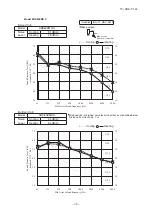 Preview for 21 page of Mitsubishi Heavy Industries SRK60ZMX-S Technical Manual