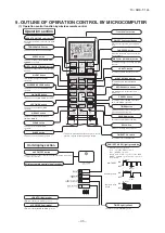 Preview for 47 page of Mitsubishi Heavy Industries SRK60ZMX-S Technical Manual