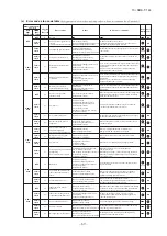 Preview for 70 page of Mitsubishi Heavy Industries SRK60ZMX-S Technical Manual