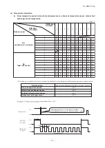 Preview for 72 page of Mitsubishi Heavy Industries SRK60ZMX-S Technical Manual