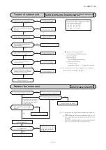 Preview for 78 page of Mitsubishi Heavy Industries SRK60ZMX-S Technical Manual