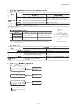 Preview for 80 page of Mitsubishi Heavy Industries SRK60ZMX-S Technical Manual