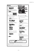 Preview for 91 page of Mitsubishi Heavy Industries SRK60ZMX-S Technical Manual