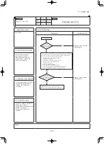 Preview for 273 page of Mitsubishi Heavy Industries SRK60ZSX-S Technical Manual