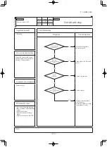 Preview for 280 page of Mitsubishi Heavy Industries SRK60ZSX-S Technical Manual