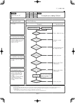 Preview for 281 page of Mitsubishi Heavy Industries SRK60ZSX-S Technical Manual