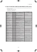 Preview for 283 page of Mitsubishi Heavy Industries SRK60ZSX-S Technical Manual