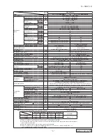 Preview for 7 page of Mitsubishi Heavy Industries SRK63ZMA-S Technical Manual & Parts List