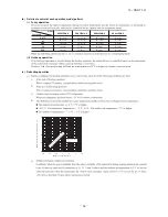 Preview for 66 page of Mitsubishi Heavy Industries SRK63ZMA-S Technical Manual & Parts List