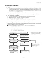 Preview for 76 page of Mitsubishi Heavy Industries SRK63ZMA-S Technical Manual & Parts List