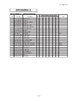 Preview for 145 page of Mitsubishi Heavy Industries SRK63ZMA-S Technical Manual & Parts List