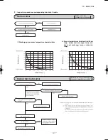 Preview for 108 page of Mitsubishi Heavy Industries SRK63ZSPR-S Technical Manual