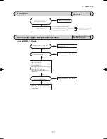 Preview for 112 page of Mitsubishi Heavy Industries SRK63ZSPR-S Technical Manual