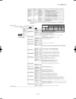 Preview for 125 page of Mitsubishi Heavy Industries SRK63ZSPR-S Technical Manual