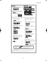 Preview for 126 page of Mitsubishi Heavy Industries SRK63ZSPR-S Technical Manual