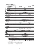 Preview for 5 page of Mitsubishi Heavy Industries SRK71CF-BN Technical Manual