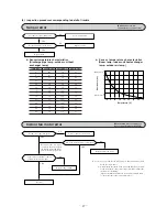 Preview for 49 page of Mitsubishi Heavy Industries SRK71CF-BN Technical Manual