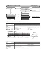 Preview for 51 page of Mitsubishi Heavy Industries SRK71CF-BN Technical Manual