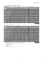 Preview for 70 page of Mitsubishi Heavy Industries SRK71VNPZM Data Book