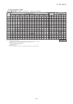 Preview for 73 page of Mitsubishi Heavy Industries SRK71VNPZM Data Book