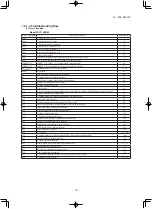 Preview for 71 page of Mitsubishi Heavy Industries SRK71VNXWZR Service Manual