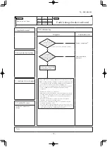 Preview for 74 page of Mitsubishi Heavy Industries SRK71VNXWZR Service Manual