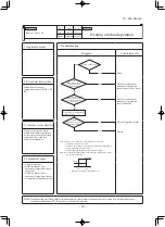 Preview for 91 page of Mitsubishi Heavy Industries SRK71VNXWZR Service Manual