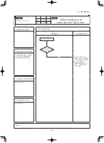 Preview for 97 page of Mitsubishi Heavy Industries SRK71VNXWZR Service Manual