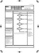 Preview for 102 page of Mitsubishi Heavy Industries SRK71VNXWZR Service Manual