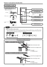 Preview for 10 page of Mitsubishi Heavy Industries SRR25Z6-W User Manual