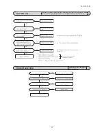 Preview for 88 page of Mitsubishi Heavy Industries SRR25ZJ-S Technical Manual