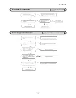 Preview for 89 page of Mitsubishi Heavy Industries SRR25ZJ-S Technical Manual